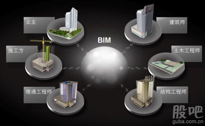 BIM的功能和作用有哪些 - BIM,Reivt中文网
