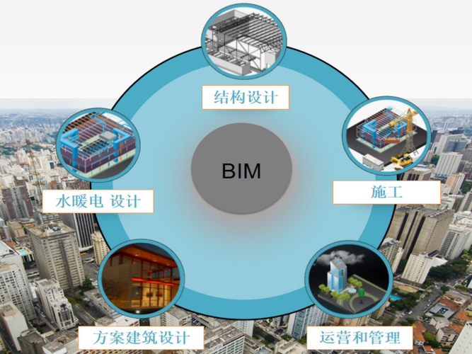 BIM的基本功能 - BIM,Reivt中文网