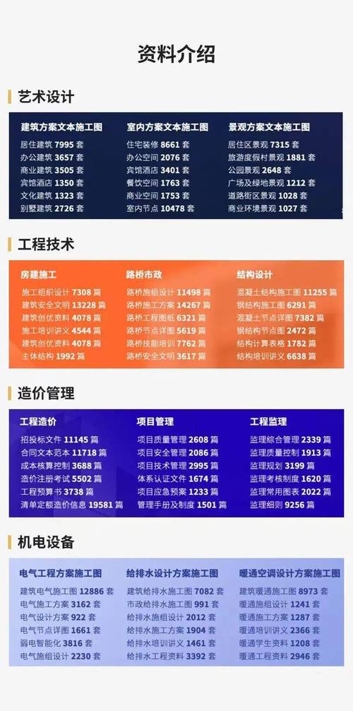 BIM工程师培训费用是多少? - BIM,Reivt中文网