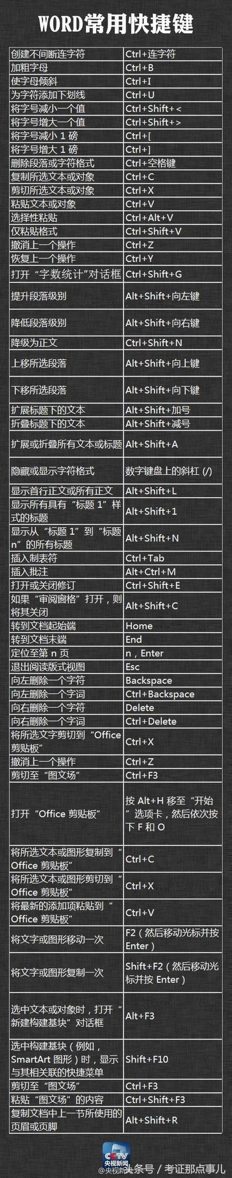 快速捕捉Revit对象的键盘快捷方式 - BIM,Reivt中文网