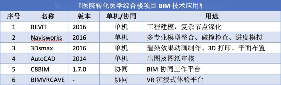 优化“工程BIM建模电脑配置要求” - BIM,Reivt中文网