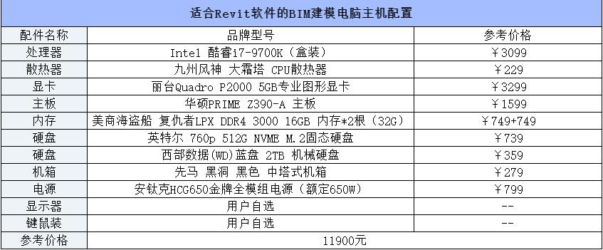 优化“工程BIM建模电脑配置要求” - BIM,Reivt中文网