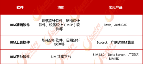 BIM软件的三个主要分类是什么？ - BIM,Reivt中文网