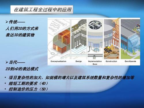 BIM技术在建筑施工中的应用意义 - BIM,Reivt中文网
