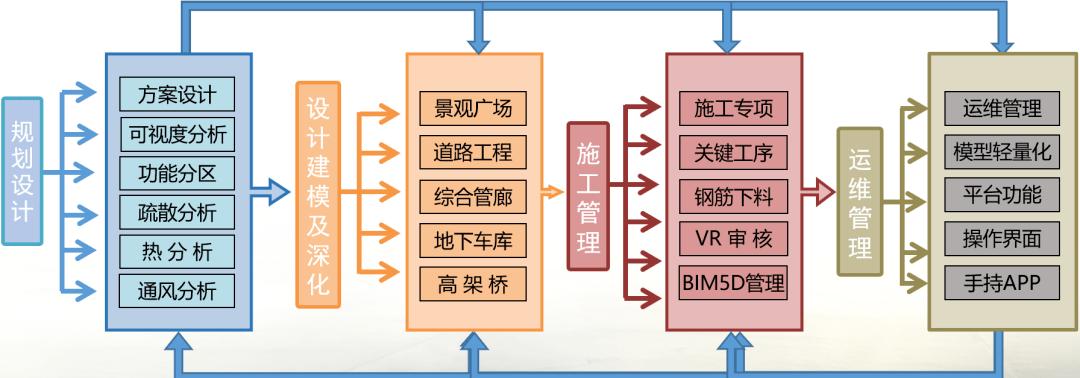 探索施工阶段BIM应用的不凡领域 - BIM,Reivt中文网