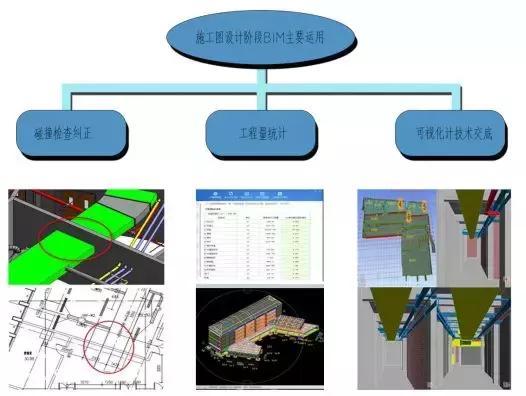 施工阶段BIM应用存在哪些方面的问题？ - BIM,Reivt中文网