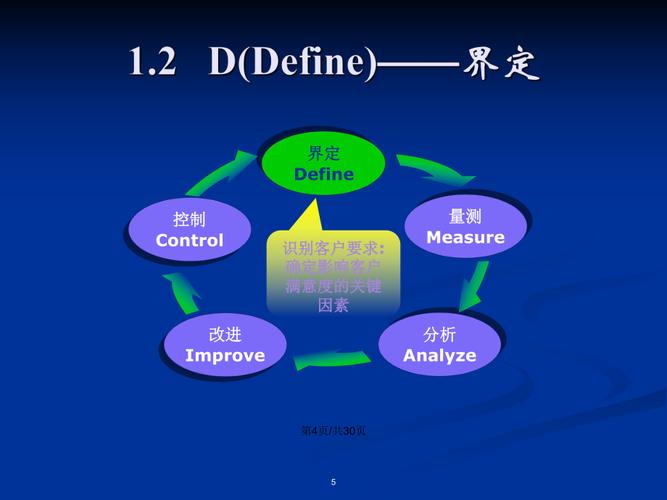 总结：“DMAIC培训的学习体会” - BIM,Reivt中文网