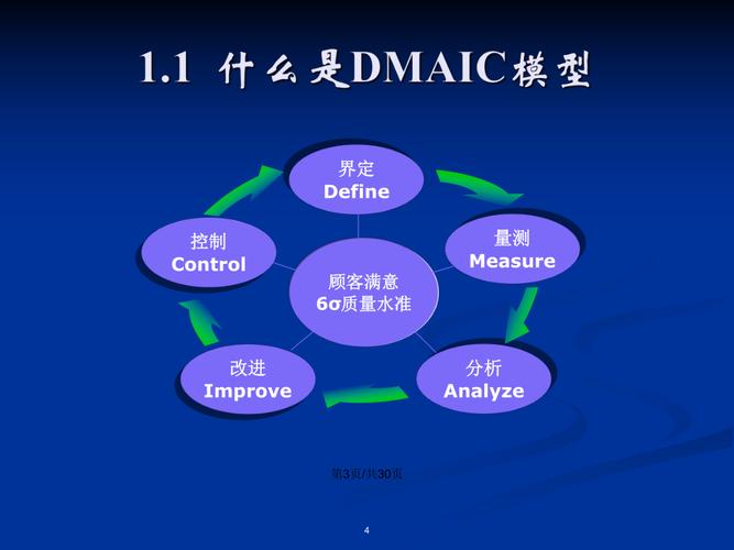 总结：“DMAIC培训的学习体会” - BIM,Reivt中文网