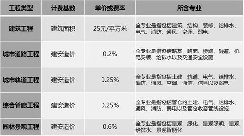 广州BIM的费用规定 - BIM,Reivt中文网