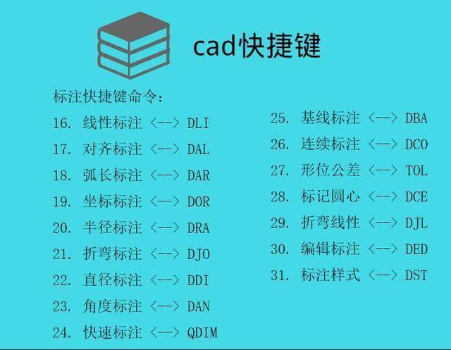 CAD绘图操作指南 - BIM,Reivt中文网