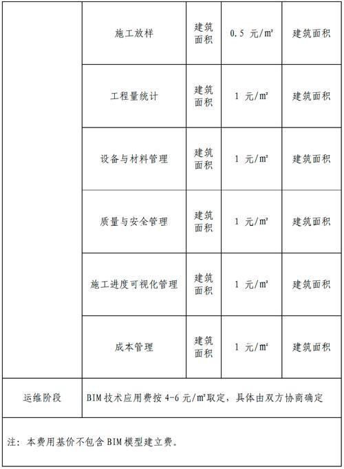 BIM费用标准 - BIM,Reivt中文网