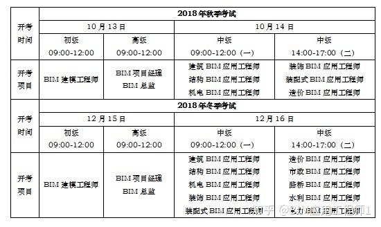 上海BIM考试日程 - BIM,Reivt中文网