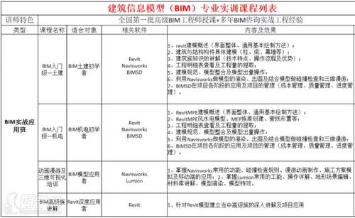 广州的BIM培训学校提供哪些专业课程？ - BIM,Reivt中文网