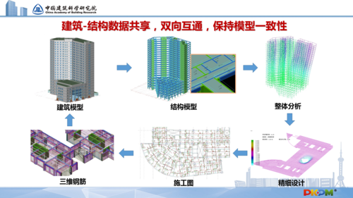 建筑施工中综合应用的BIM技术 - BIM,Reivt中文网