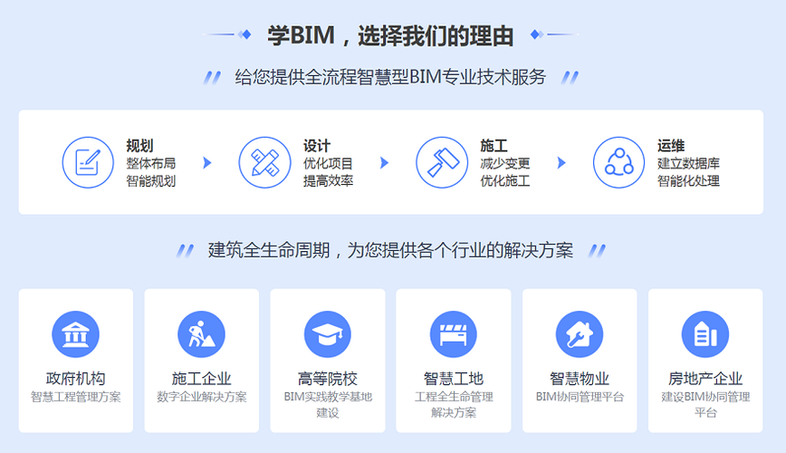 有哪些深圳的BIM培训机构？ - BIM,Reivt中文网