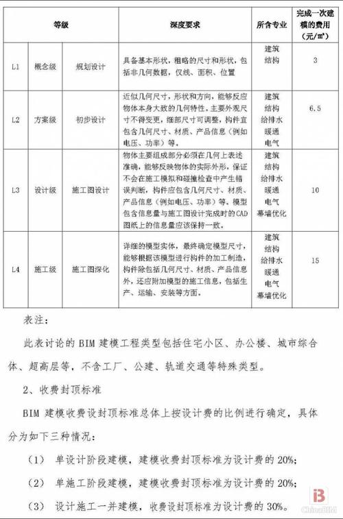 上海市BIM费用收费标准为何？ - BIM,Reivt中文网