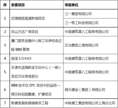 上海BIM公司的排名 - BIM,Reivt中文网