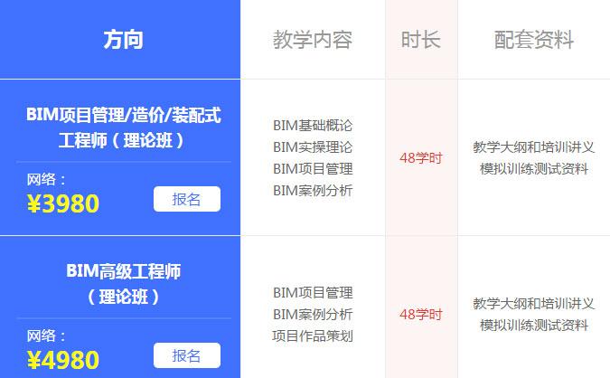 深圳BIM培训的平均费用是多少？ - BIM,Reivt中文网