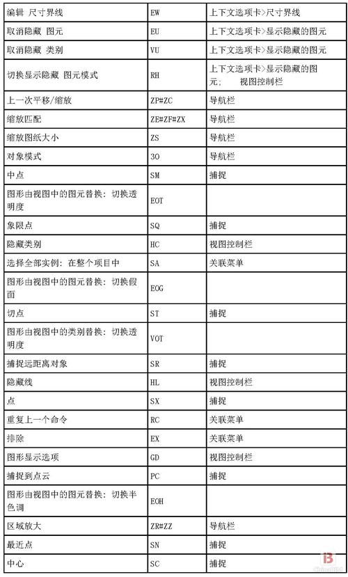 BIM对象捕捉的快捷指令 - BIM,Reivt中文网
