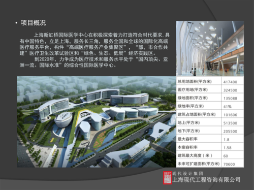 上海BIM推广中心位置 - BIM,Reivt中文网