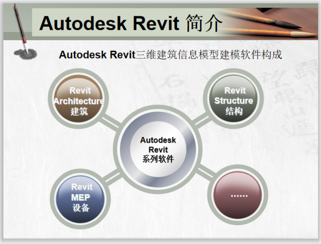 了解Revit软件的全面介绍和应用领域 - BIM,Reivt中文网