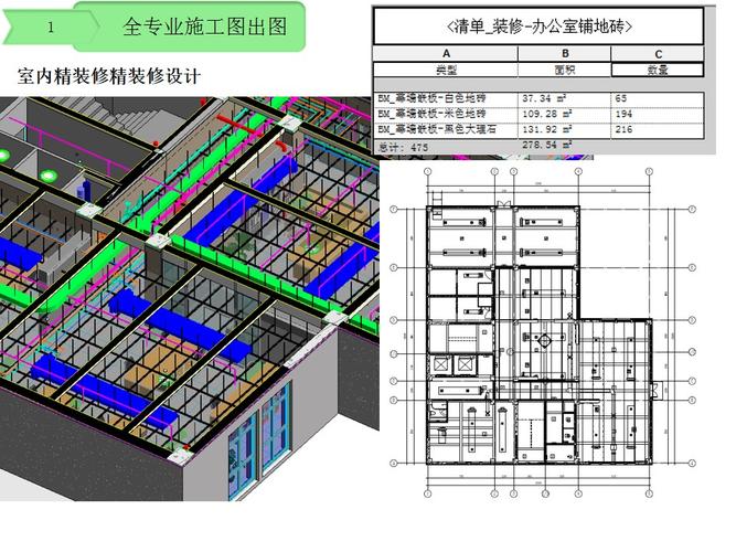 BIM出图的方法和技巧 - BIM,Reivt中文网