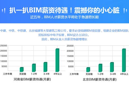 广州市设计院BIM部门员工的薪酬和福利待遇 - BIM,Reivt中文网