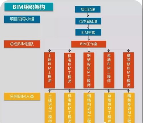 北京市BIM技术应用联盟：推动BIM技术在北京市的应用 - BIM,Reivt中文网