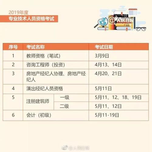 北京BIM考试时间表 - BIM,Reivt中文网