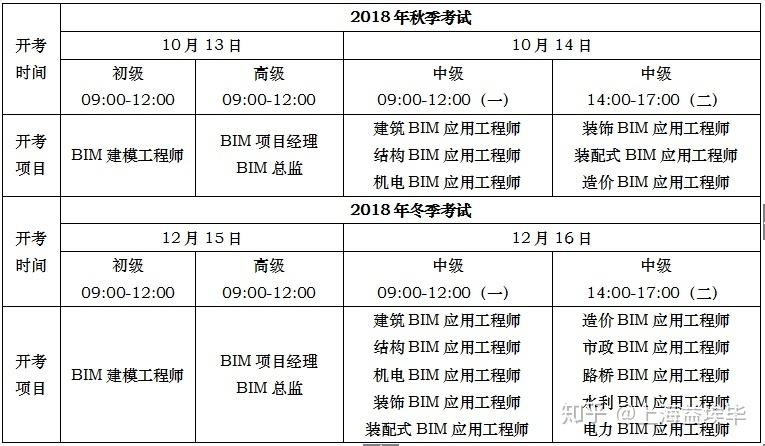 广东BIM考试时间调整 - BIM,Reivt中文网
