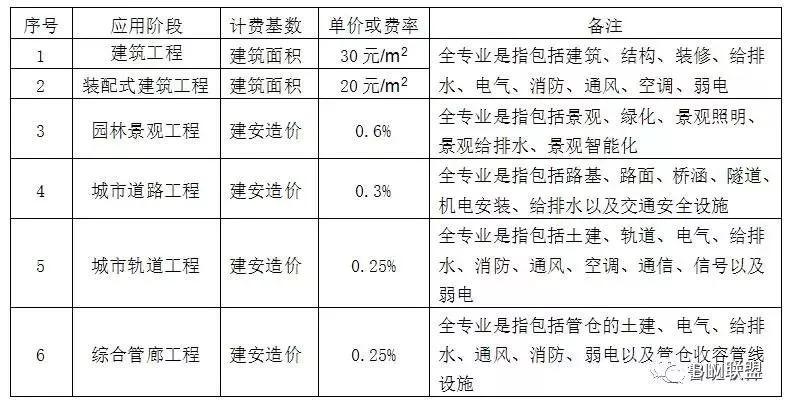 广东省BIM费用规定 - BIM,Reivt中文网