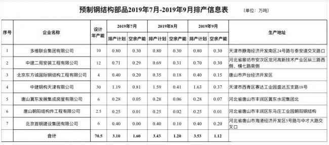北京BIM公司的排名情况 - BIM,Reivt中文网
