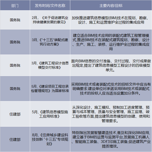 哪些国内BIM公司值得推荐？ - BIM,Reivt中文网
