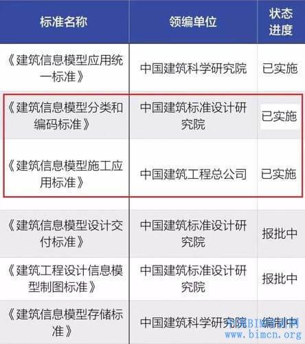 最新规定时间：上海BIM培训补贴政策最新变更 - BIM,Reivt中文网