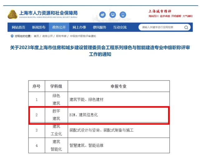 上海纳入BIM技术在职称评定中 - BIM,Reivt中文网