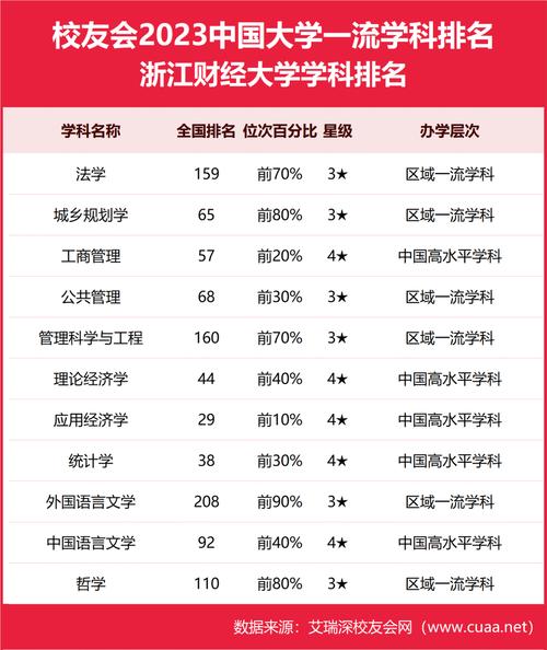 浙江建筑工程学科 - BIM,Reivt中文网