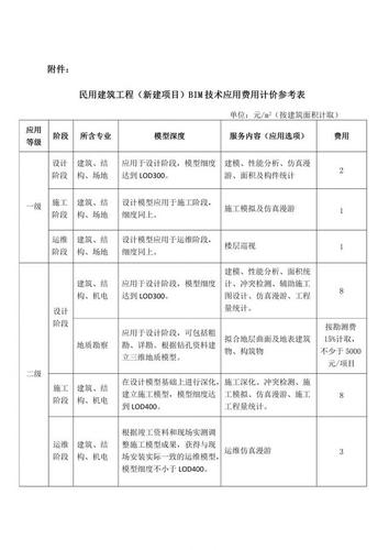 浙江省BIM收费规定 - BIM,Reivt中文网