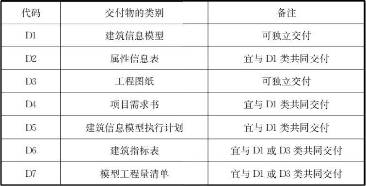 浙江省的BIM交付标准 - BIM,Reivt中文网