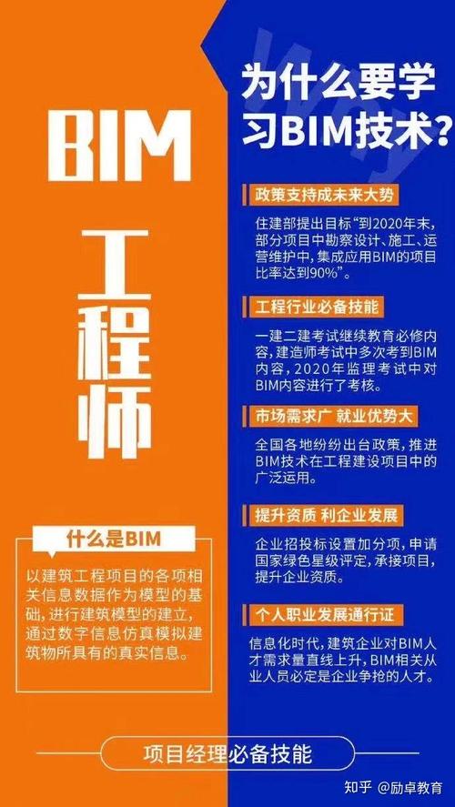 招聘BIM人才的宁波机会 - BIM,Reivt中文网