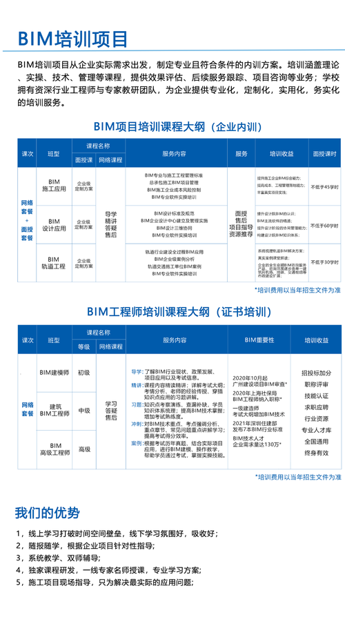 最新福建省BIM培训补贴政策 - BIM,Reivt中文网