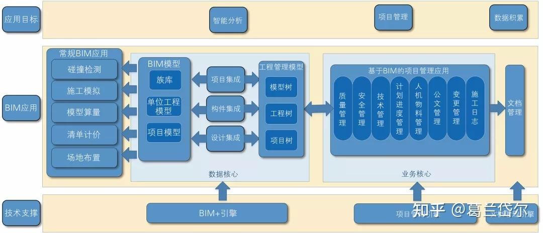 项目管理软件的BIM应用 - BIM,Reivt中文网