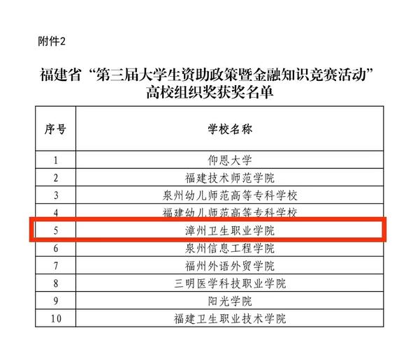 福建省大学生竞赛平台 - BIM,Reivt中文网