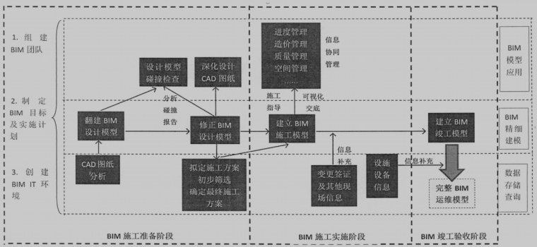 一文了解Revit软件及其功能，助力建筑设计流程优化！ - BIM,Reivt中文网