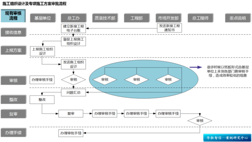一文了解Revit软件及其功能，助力建筑设计流程优化！ - BIM,Reivt中文网