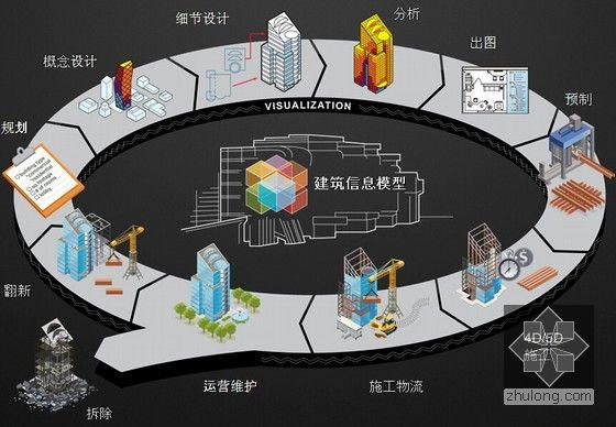 BIM技术的范围包括 - BIM,Reivt中文网