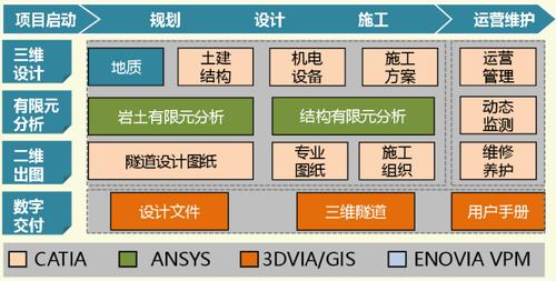 BIM技术的组成部分有哪些？ - BIM,Reivt中文网