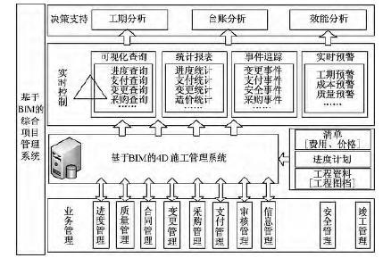BIM技术管理体系及措施的含义是什么? - BIM,Reivt中文网