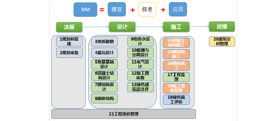 BIM技术解决方案与实施保障措施 - BIM,Reivt中文网