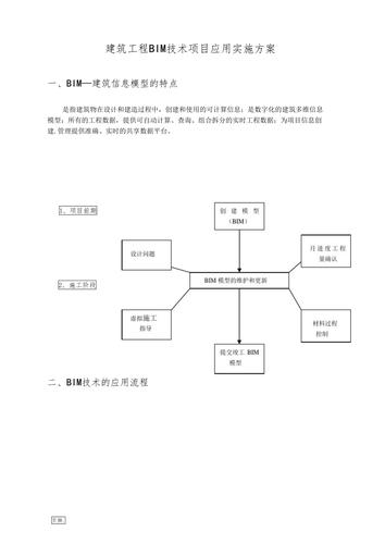 有哪些BIM技术方案和实施保障措施？ - BIM,Reivt中文网