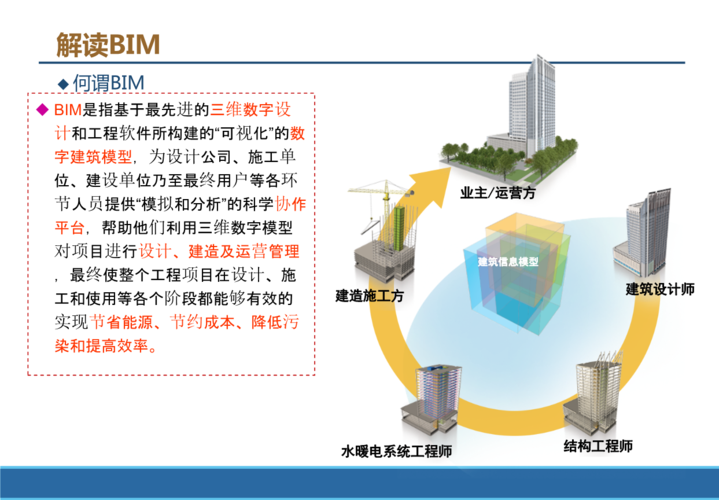BIM技术规划的实施 - BIM,Reivt中文网